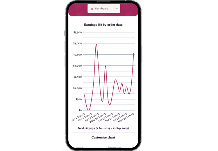 Sales performance analytics for workshop earnings