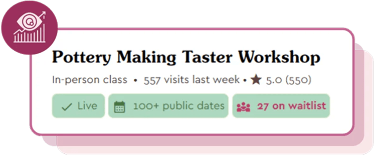 Workshop listing performance analytics and visitor tracking