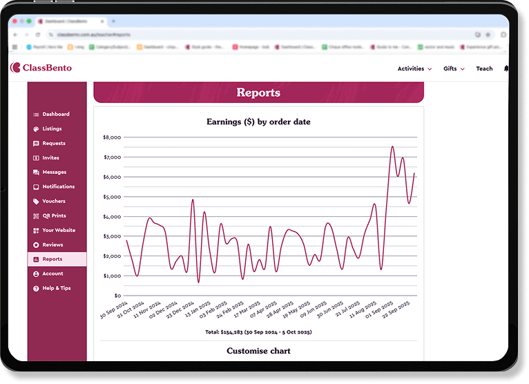 Sales reporting dashboard for widget bookings and analytics